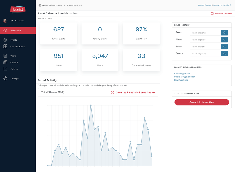 Localist Admin Dashboard