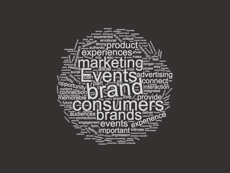 Why Events Word Cloud
